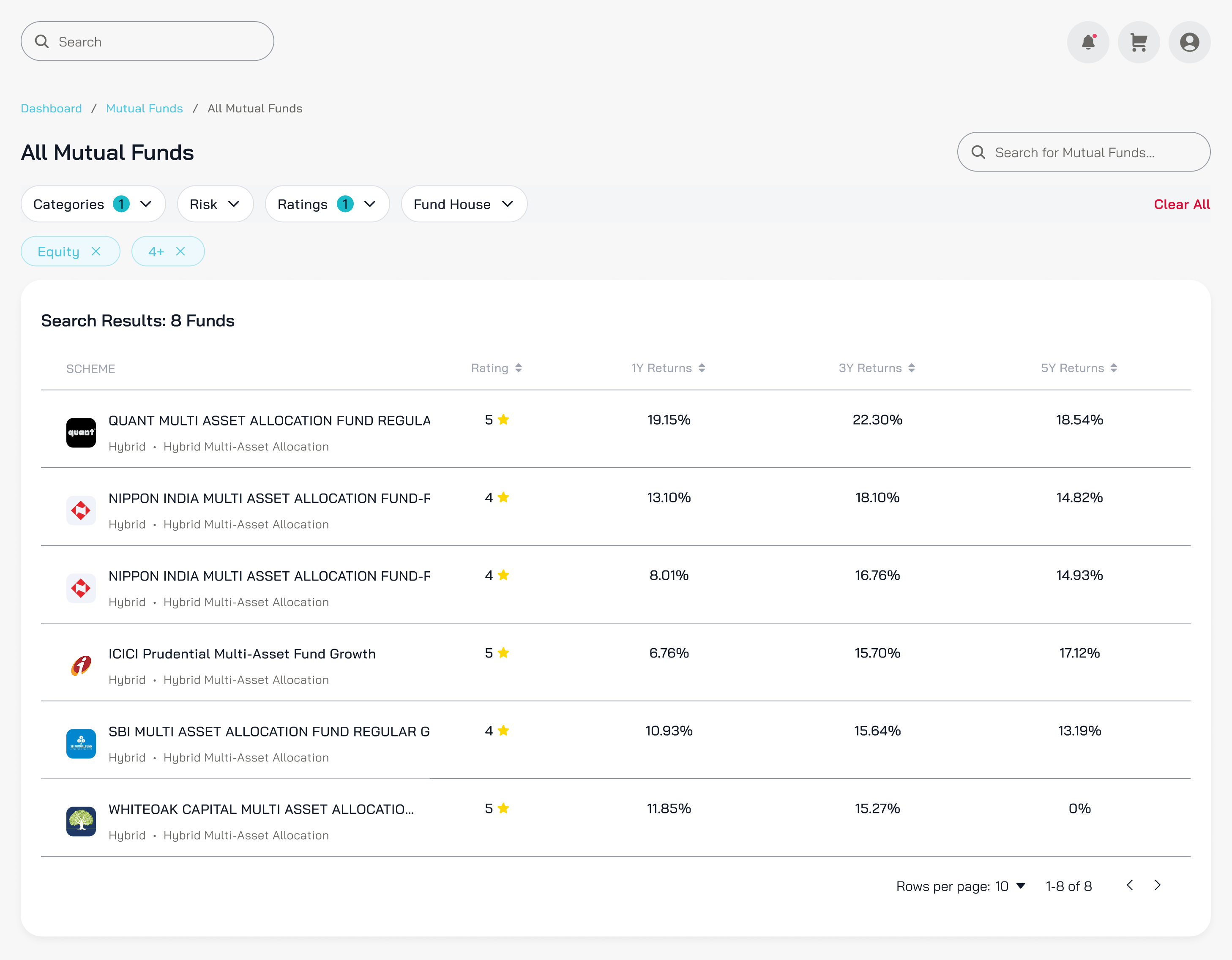 Select funds backed by ratings and proven performance